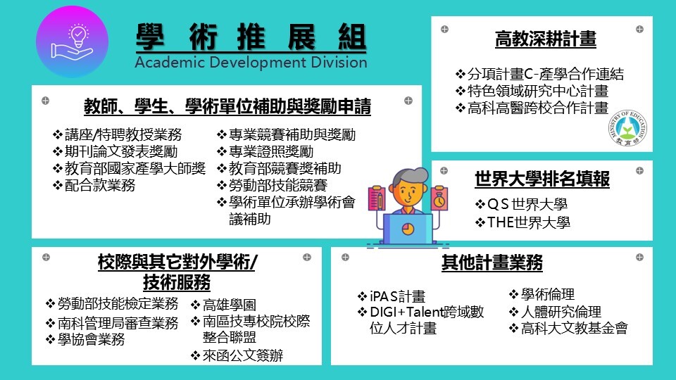 學術推展組